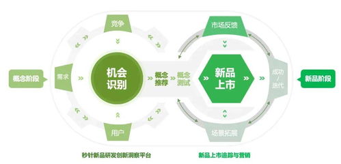 明略科技 以營銷大模型驅(qū)動客戶產(chǎn)品創(chuàng)新，塑造前瞻性企業(yè)形象
